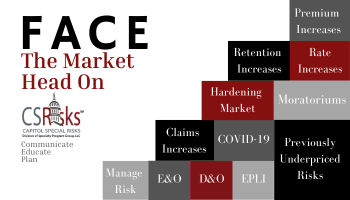 Face the Market - Hardening Market